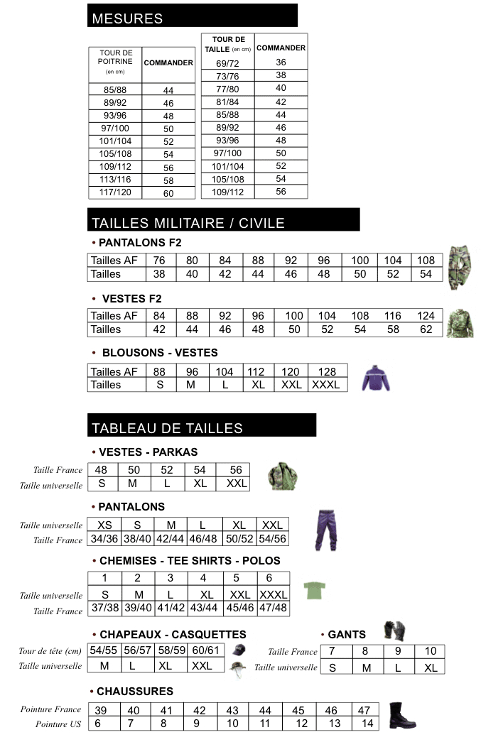 Guide des tailles – Patrol Equipement